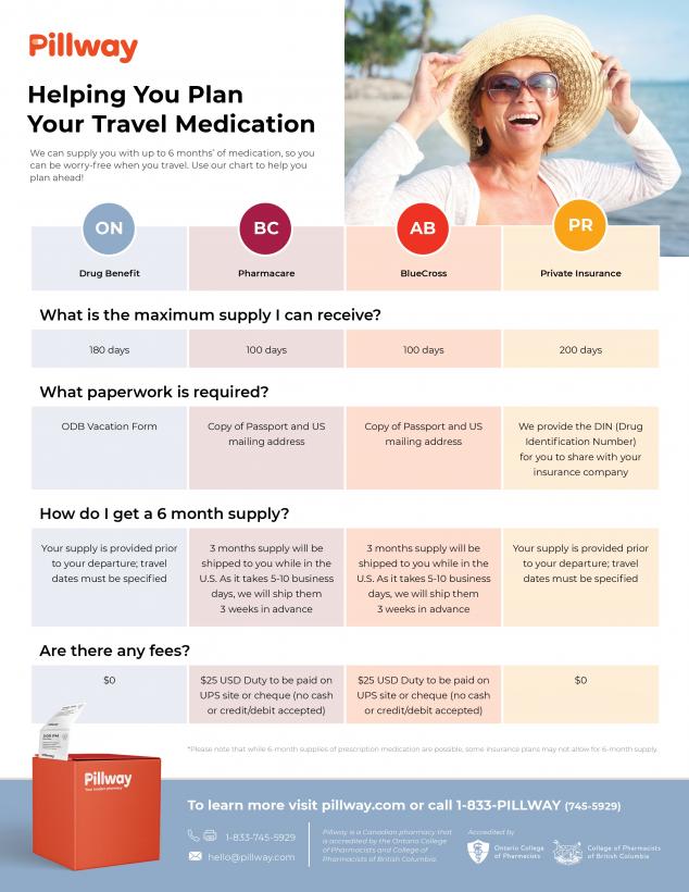 Snowbirds - Get a 6 month prescription medication supply!